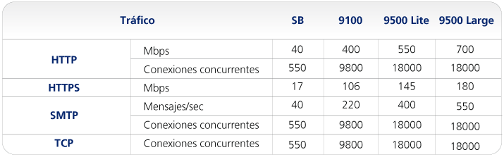 gatedefender performa data table